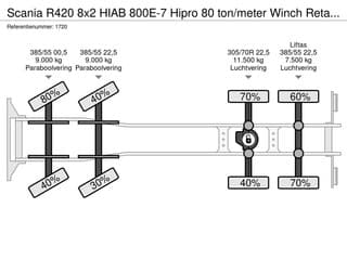 Scania R420 8x2 HIAB 800E-7 Hipro 80 ton/meter Winch Retarder - Image 22