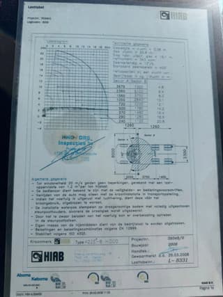 DAF 8x2 + HIAB 422E8 REMOTE CONTROLE - Image 9